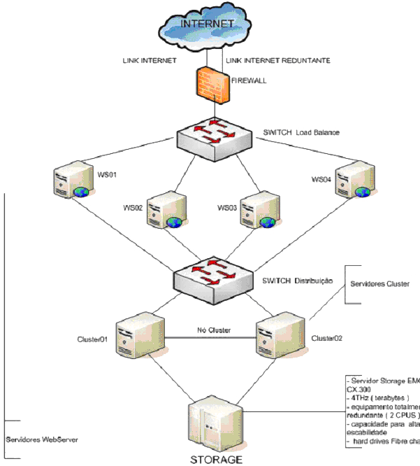 Data Center